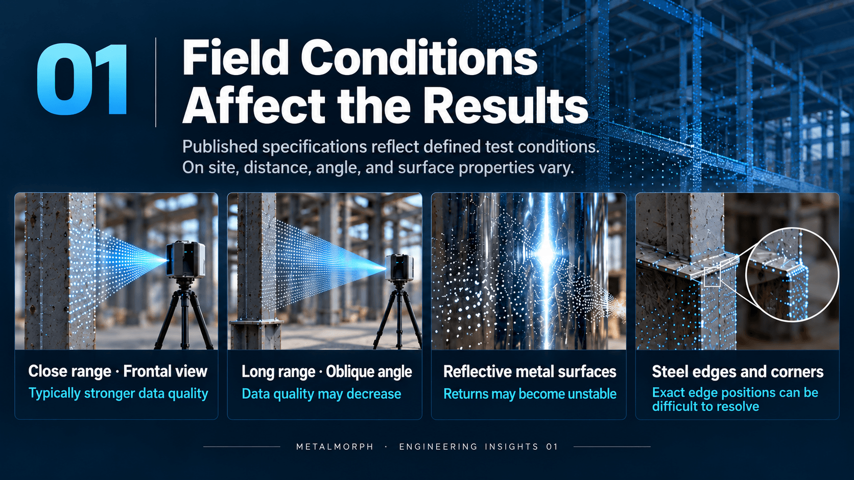 Comparison of scanning distance, incidence angle, reflective metal surfaces, and steel edges.